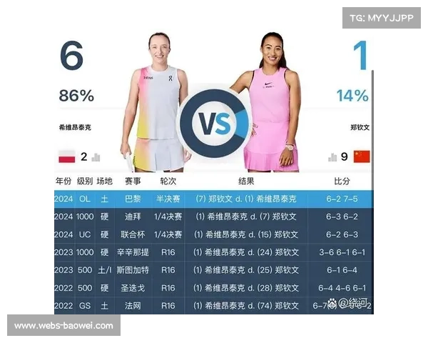 WTA调查斯瓦泰克禁药事件结果将于美网后公布 WTA调查斯瓦泰克禁药事件结果将于美网后公布