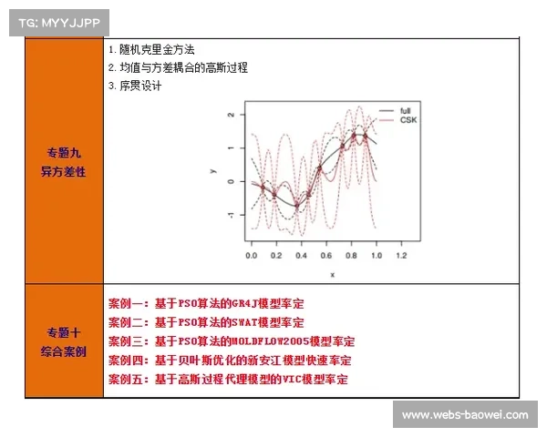 皮亚斯特里状态下滑，单圈速度差异引发关注